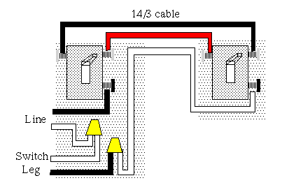 Three Way with Line/Switch Leg in Same Location