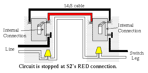 Standard Three Way Diagram