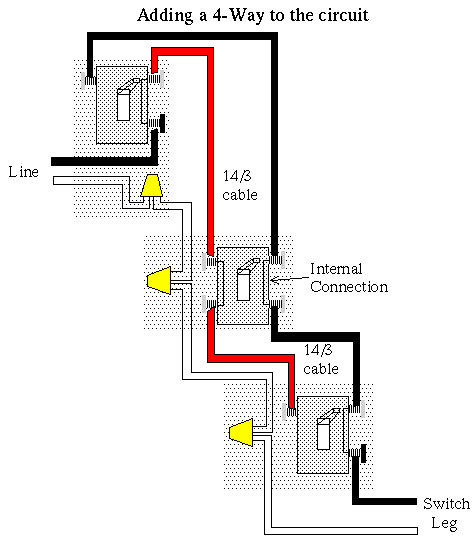 Three Way with four Way